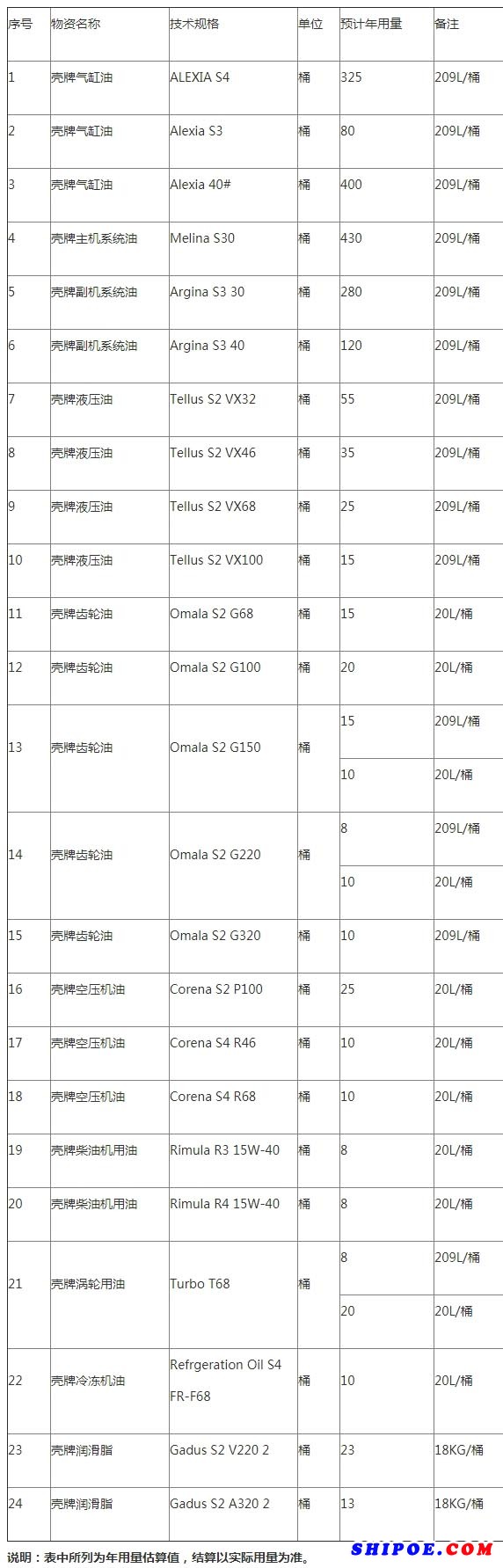 壳牌船用润滑油采购