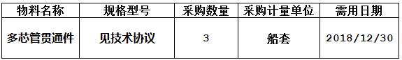 中海工业（江苏）有限公司组织的N871/N872/N873多芯管贯通件