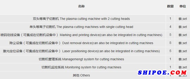 招商局邮轮制造有限公司板材切割中心钢板切割机