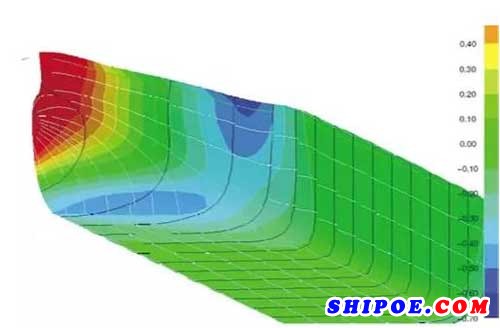 应用CFD分析进行船体线型设计和优化