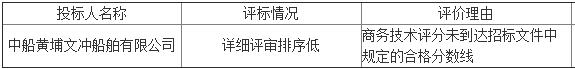 “凤凰洲”号油轮改造工程中标候选人公示