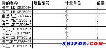 舟山中远船务工程有限公司的法兰CB/T3766-96 AS350