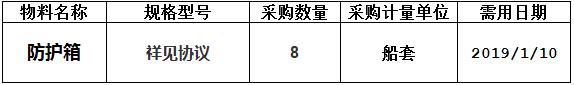 中海工业（江苏）有限公司组织的CIS64000-14~16、N871~N873、N806~N807防护箱