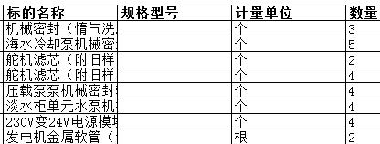 舟山中远船务工程有限公司的海水冷却泵机械密封等