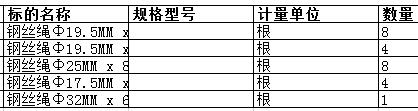 上海中远船务工程有限公司的钢丝绳Φ19.