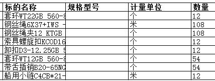 　扬州中远海运重工有限公司的钢丝绳