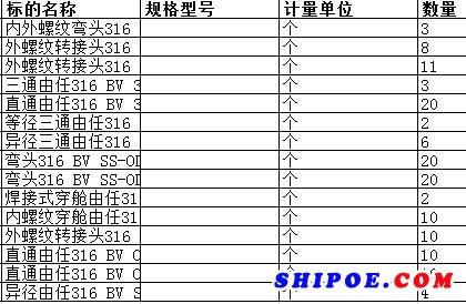 上海中远海运重工有限公司的直通由任316 BV 3/8" CLASS3000