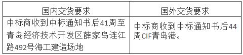 船用不间断电源系统1套