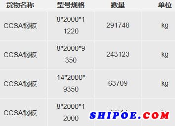 船用钢板采购