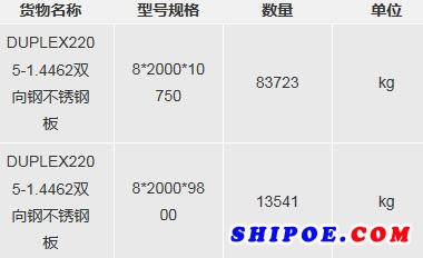 友联船厂(蛇口)有限公司双相不锈钢板