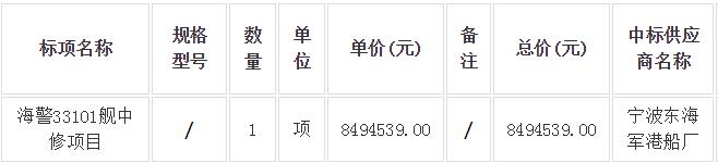海警33101舰中修项目的中标（成交）结果公告