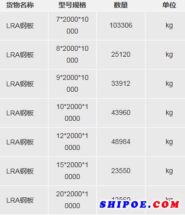 库存钢板采购项目 