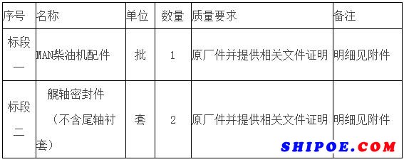 长鲸6轮MAN柴油机配件/艉轴密封件