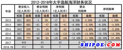 短短3年，郑成立如何率领大宇造船海洋“逆风翻盘”？