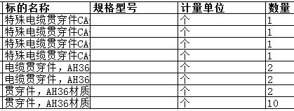 舟山中远船务工程有限公司的贯穿件