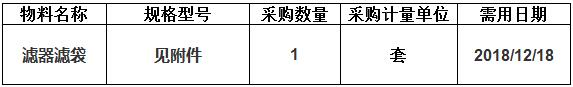 中海工业(江苏)有限公司组织的VLOC串油用滤器滤袋