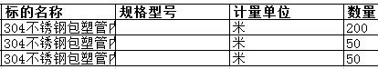 上海中远海运重工有限公司的304不锈钢包塑管内径1