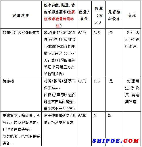 趸船生活污水处理装置