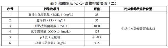 趸船生活污水处理装置