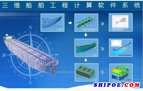中国船级社发布三维船舶工程计算软件系统（COMPASS 3D）