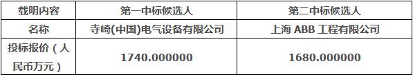 4.77萬(wàn)噸級(jí)6艘船載高壓岸電設(shè)備采購(gòu)中標(biāo)候選人公示