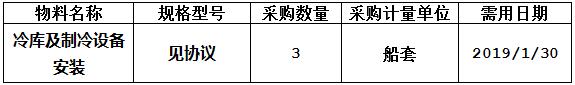 关于64000-14/15/16冷库及制冷设备安装项目询价公告