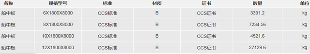 上海长航吴淞船厂有限责任公司船板采购