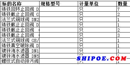 上海中远海运重工有限公司的铸铁回转止回阀