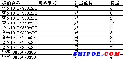 上海中远海运重工有限公司的弯头