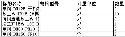 上海中远海运重工有限公司的截止阀