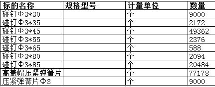 扬州中远海运重工有限公司的高盖帽压紧弹簧片Φ3