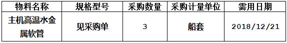 中海工业(江苏)有限公司组织的关于H3027/3029/3031主机高温水金属软管