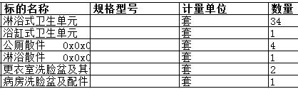 舟山中远船务工程有限公司的淋浴式卫生单元
