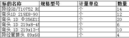 上海中远海运重工有限公司的弯头