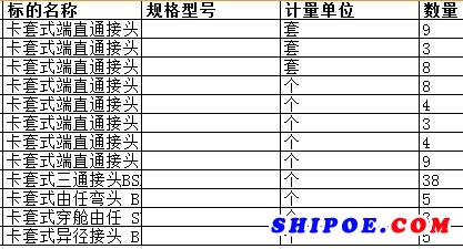 上海中远海运重工有限公司的卡套式三通接头