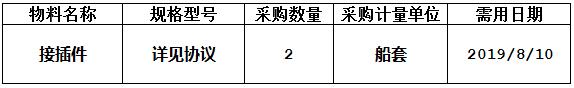 现由中海工业（江苏）有限公司组织的N915/N916接插件采购项目项目