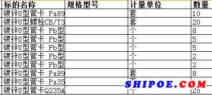 上海中远海运重工有限公司的镀锌U型管卡