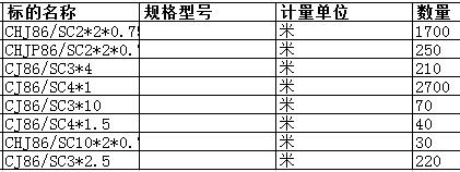 上海中远海运重工有限公司的CJ86/SC4*1