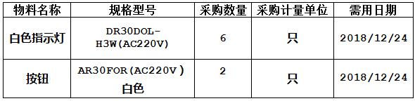 现由中海工业（江苏）有限公司组织的H3029/H3031白色指示灯及按钮增补询价项目