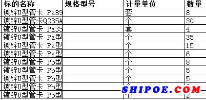 上海中远海运重工有限公司的镀锌U型管卡 Pa型