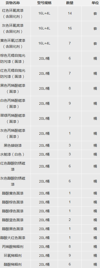 汕头招商港口集团有限公司拖轮油漆采购项目