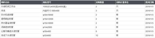 　13500TEU工作台、洗池、软管等询价公告