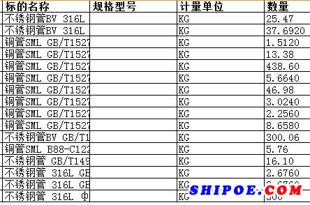 大连中远船务工程有限公司的铜管