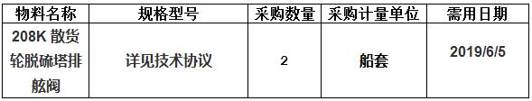 中海工业（江苏）有限公司组织的208K 散货轮脱硫塔排舷阀项目