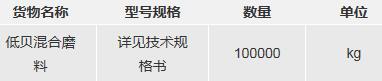 特涂事业部打砂房砂料补充-低贝混合磨料采购