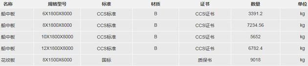 上海长航吴淞船厂有限责任公司船用钢板采购