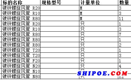 上海中远海运重工有限公司的镀锌螺旋风管 N80