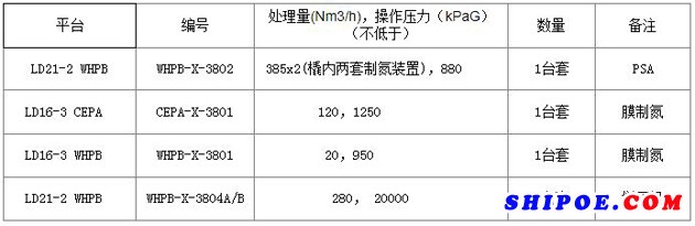 氮氣發(fā)生及增壓裝置撬