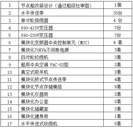 东方地球物理勘探节点收放传输系统招标