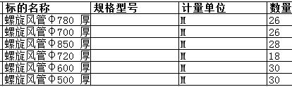 上海中遠(yuǎn)海運(yùn)重工有限公司的螺旋風(fēng)管φ600